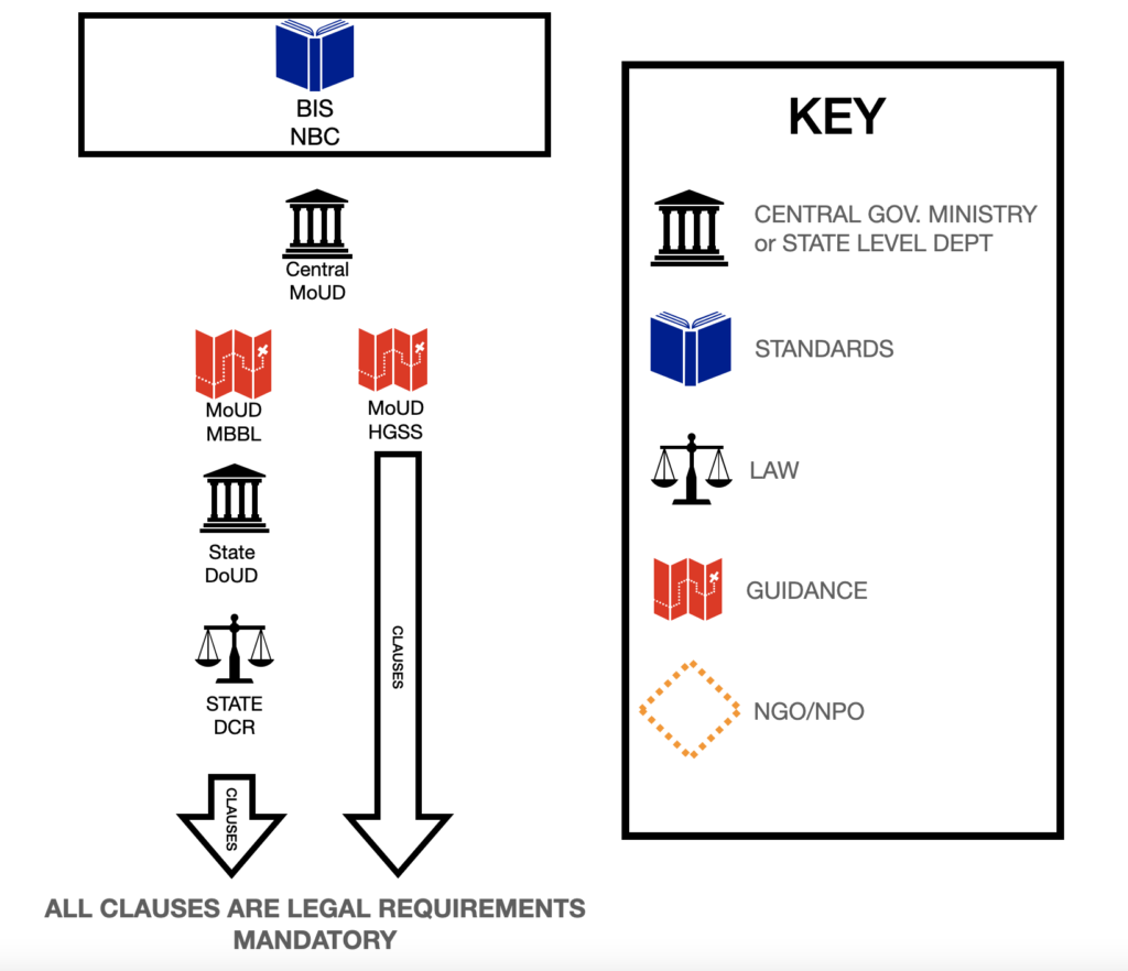Diagram for Laws & Standards Diagram P2